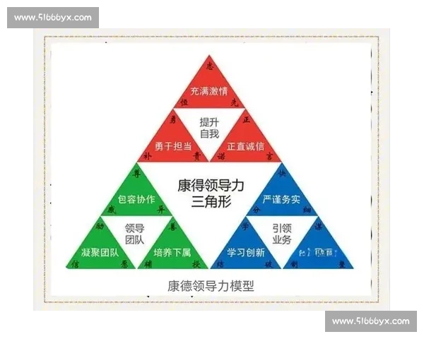 体育团队领导力提升策略与实战管理方法研究探索