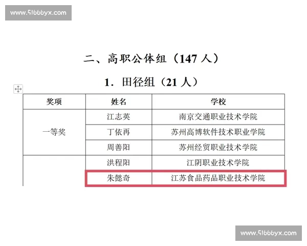 提升高校体育发展水平的管理能力建设与实践探索