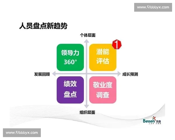 体育竞技表现综合评估方法与运动员潜能发展研究 体育竞技表现综合评估方法与运动员潜能发展研究